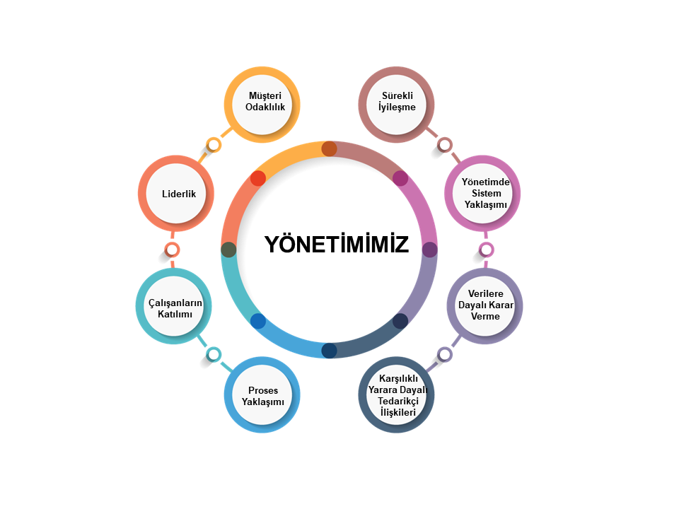 Misyonumuz